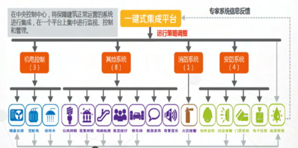 PROPBMS构架.png